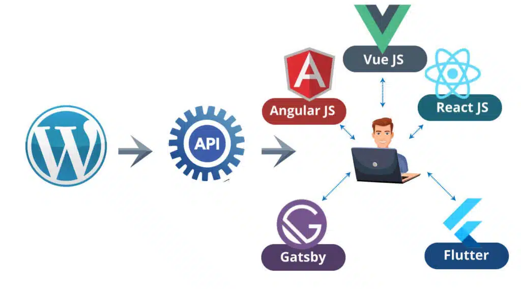 React-Vue-Angular